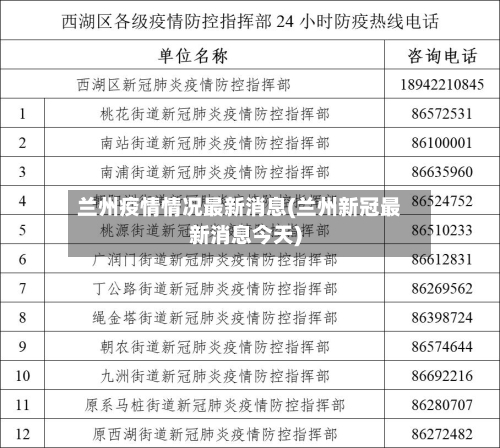 兰州疫情情况最新消息(兰州新冠最新消息今天)