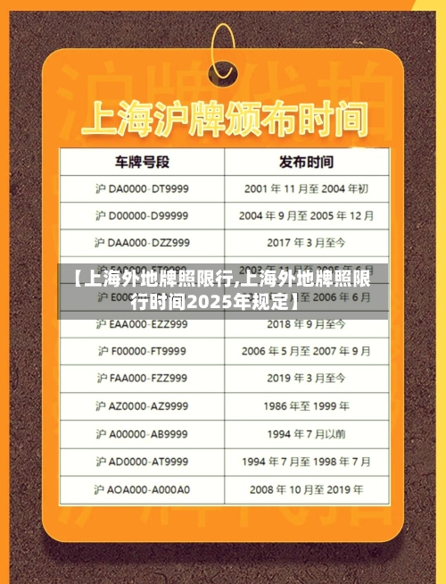 【上海外地牌照限行,上海外地牌照限行时间2025年规定】