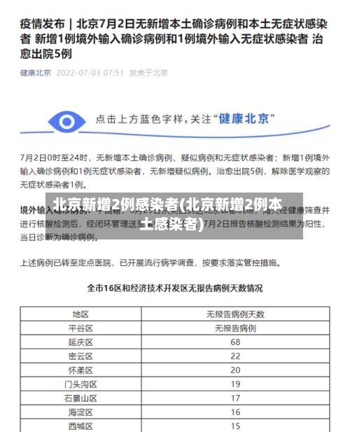 北京新增2例感染者(北京新增2例本土感染者)-第3张图片