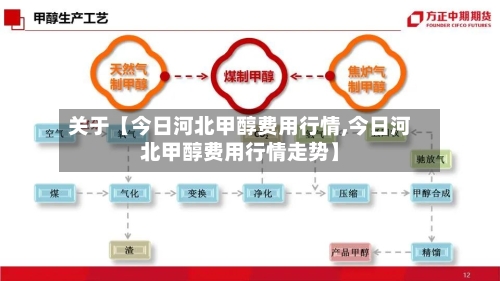 关于【今日河北甲醇费用行情,今日河北甲醇费用行情走势】