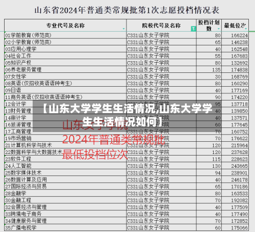 【山东大学学生生活情况,山东大学学生生活情况如何】