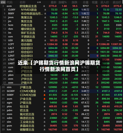 近来【沪锡期货行情新浪网沪锡期货行情新浪网首页】
