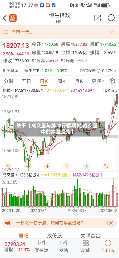 关于【成交量与脉冲行情期货,成交量中的冲量是指】