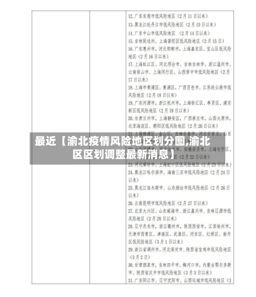 最近【渝北疫情风险地区划分图,渝北区区划调整最新消息】-第3张图片