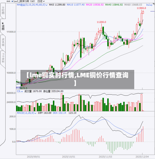 【lme铜实时行情,LME铜价行情查询】