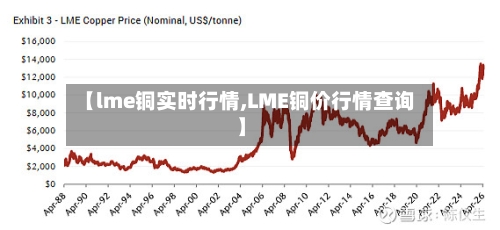 【lme铜实时行情,LME铜价行情查询】-第3张图片