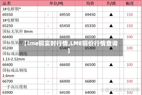 【lme铜实时行情,LME铜价行情查询】-第2张图片