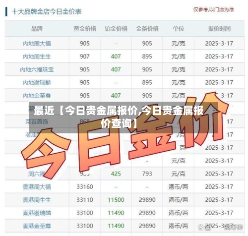 最近【今日贵金属报价,今日贵金属报价查询】-第2张图片