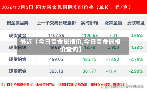 最近【今日贵金属报价,今日贵金属报价查询】