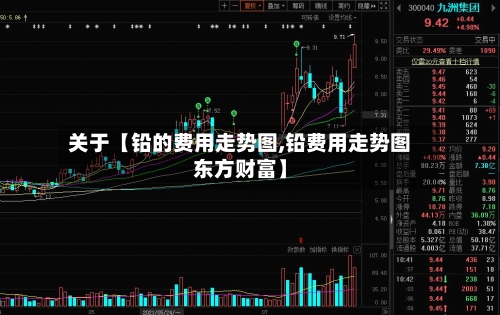 关于【铅的费用走势图,铅费用走势图东方财富】