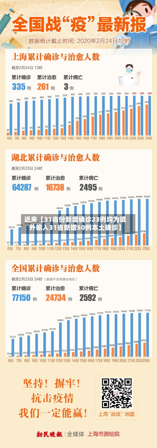 近来【31省份新增确诊23例均为境外输入31省新增50例本土确诊】-第2张图片