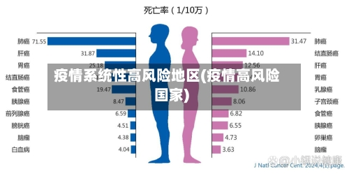 疫情系统性高风险地区(疫情高风险国家)-第3张图片
