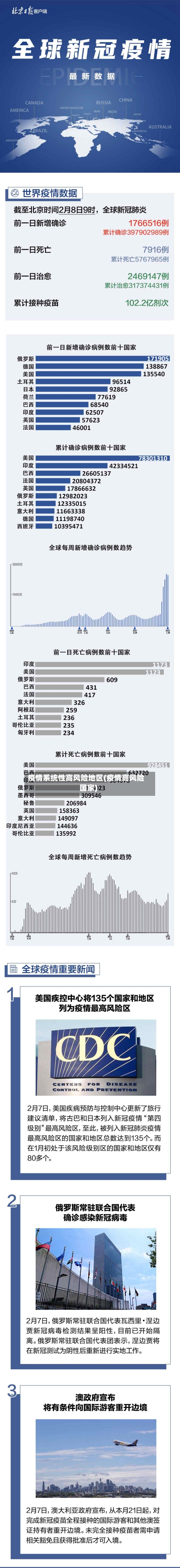 疫情系统性高风险地区(疫情高风险国家)-第2张图片