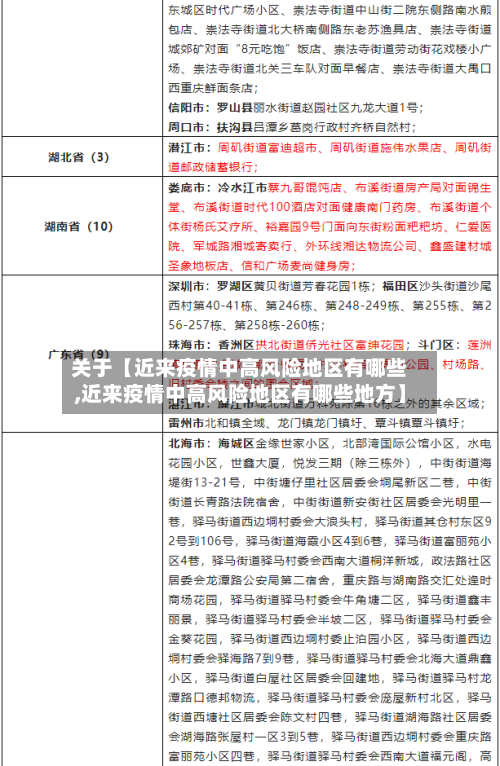 关于【近来疫情中高风险地区有哪些,近来疫情中高风险地区有哪些地方】-第3张图片