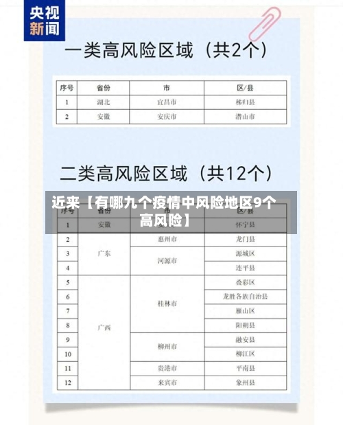 近来【有哪九个疫情中风险地区9个高风险】