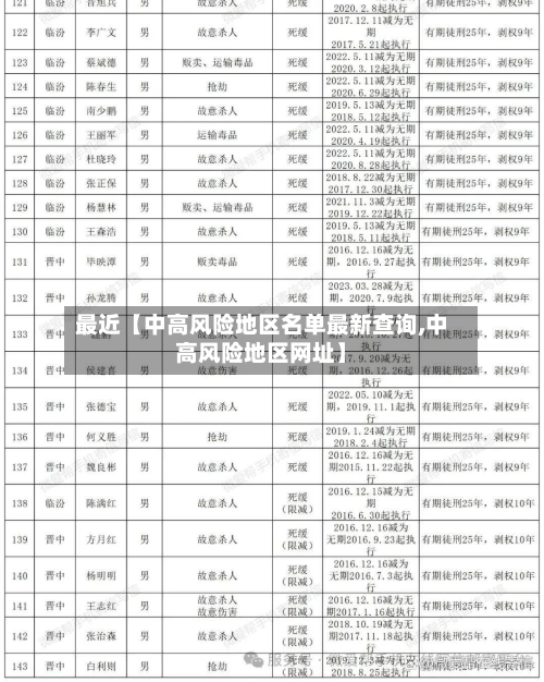 最近【中高风险地区名单最新查询,中高风险地区网址】