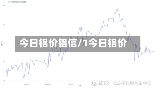 今日铝价铝信/1今日铝价-第2张图片