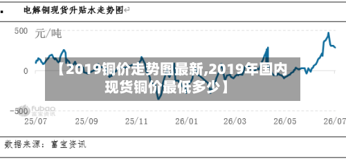 【2019铜价走势图最新,2019年国内现货铜价最低多少】