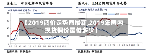 【2019铜价走势图最新,2019年国内现货铜价最低多少】-第2张图片