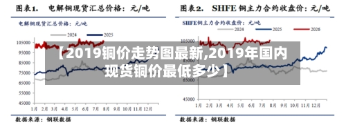 【2019铜价走势图最新,2019年国内现货铜价最低多少】-第3张图片