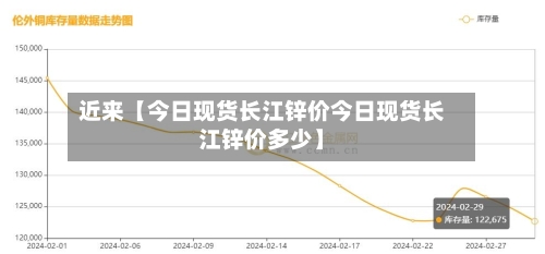 近来【今日现货长江锌价今日现货长江锌价多少】-第2张图片