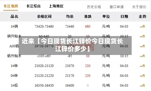 近来【今日现货长江锌价今日现货长江锌价多少】