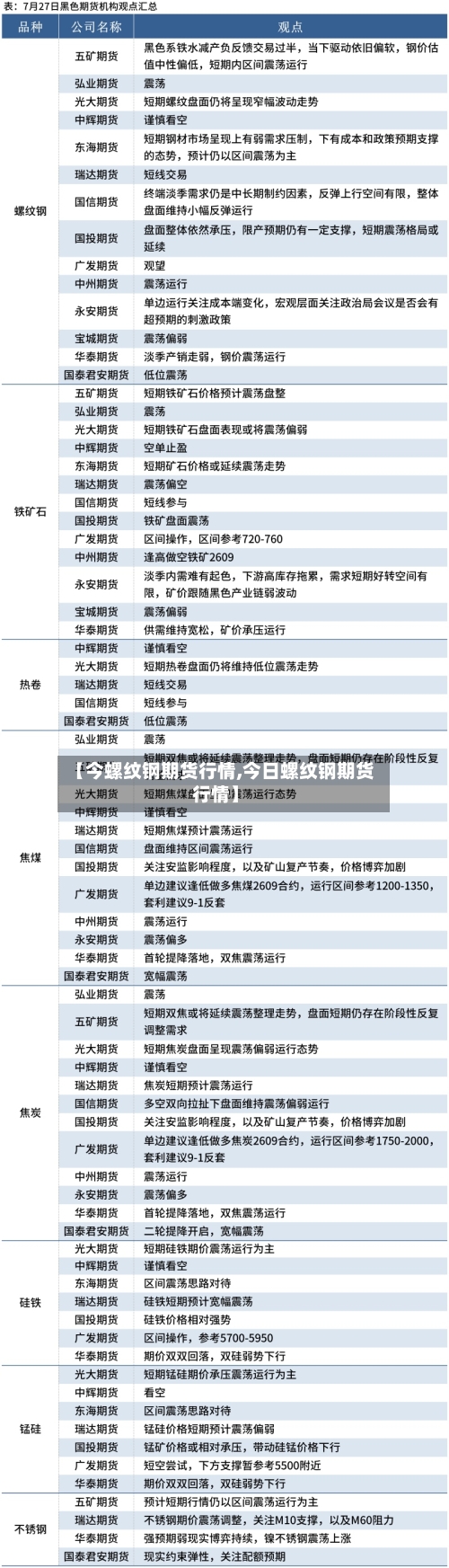 【今螺纹钢期货行情,今日螺纹钢期货行情】