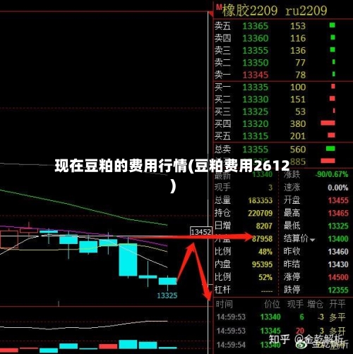 现在豆粕的费用行情(豆粕费用2612)-第2张图片