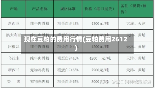 现在豆粕的费用行情(豆粕费用2612)