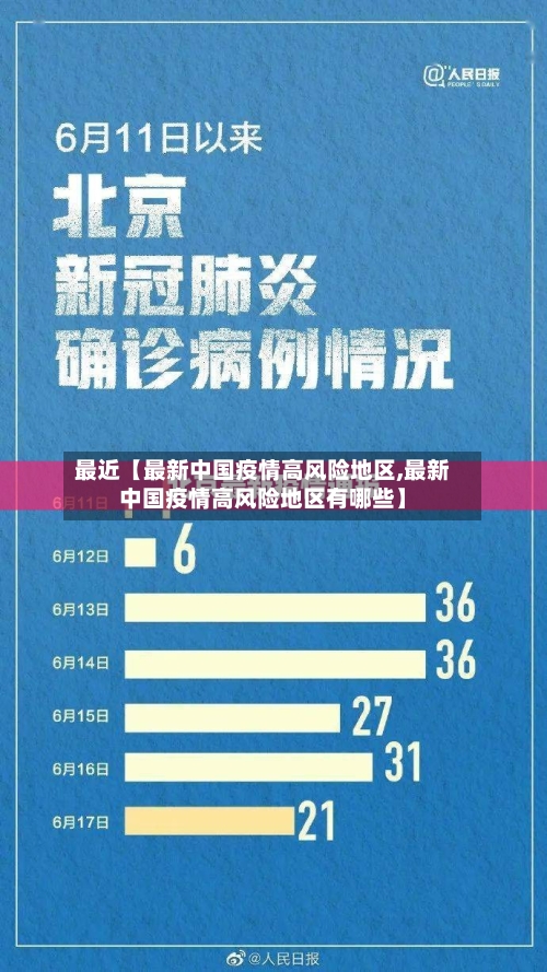 最近【最新中国疫情高风险地区,最新中国疫情高风险地区有哪些】