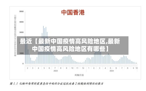 最近【最新中国疫情高风险地区,最新中国疫情高风险地区有哪些】-第2张图片