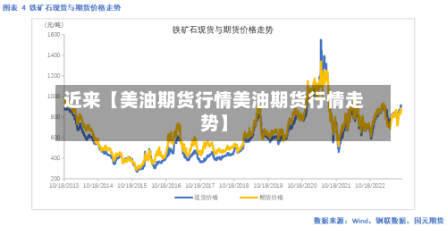 近来【美油期货行情美油期货行情走势】-第2张图片