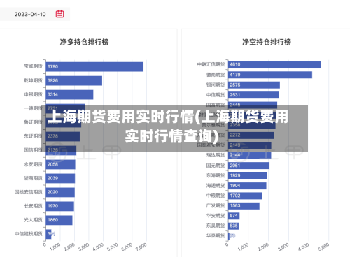 上海期货费用实时行情(上海期货费用实时行情查询)-第2张图片