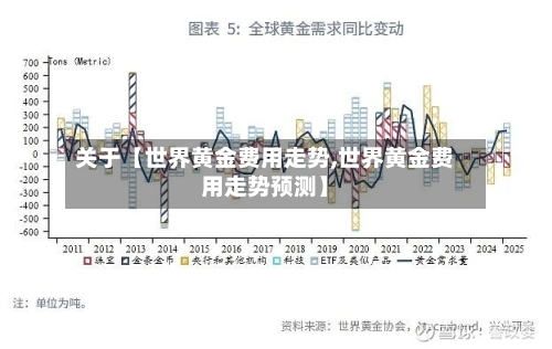 关于【世界黄金费用走势,世界黄金费用走势预测】