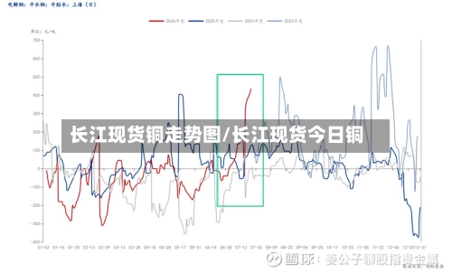 长江现货铜走势图/长江现货今日铜-第2张图片