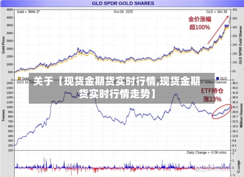 关于【现货金期货实时行情,现货金期货实时行情走势】
