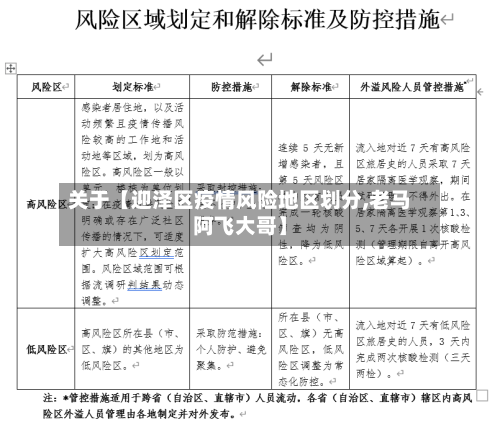 关于【迎泽区疫情风险地区划分,老马阿飞大哥】-第2张图片