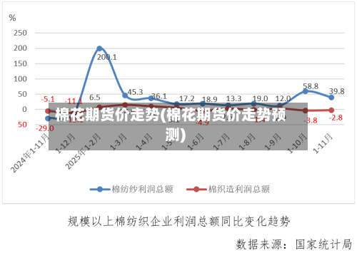 棉花期货价走势(棉花期货价走势预测)