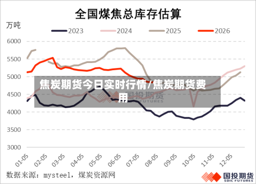 焦炭期货今日实时行情/焦炭期货费用-第3张图片