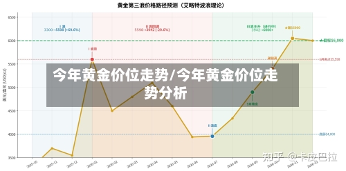 今年黄金价位走势/今年黄金价位走势分析