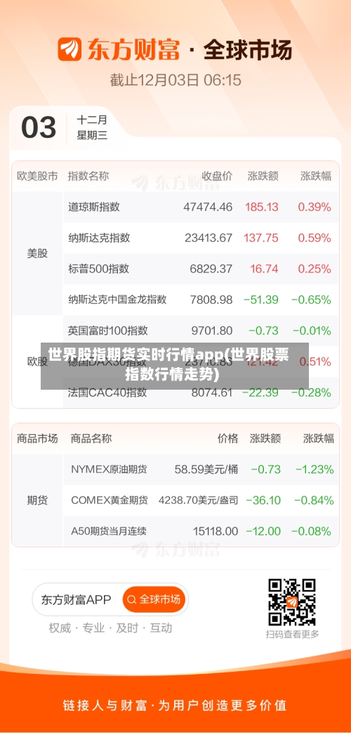 世界股指期货实时行情app(世界股票指数行情走势)