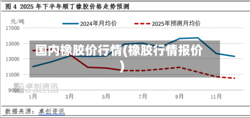 国内橡胶价行情(橡胶行情报价)