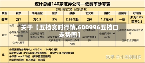 关于【五档实时行情,600996五档口走势图】