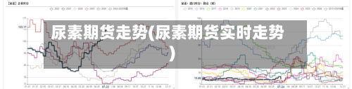 尿素期货走势(尿素期货实时走势)-第2张图片