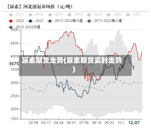 尿素期货走势(尿素期货实时走势)