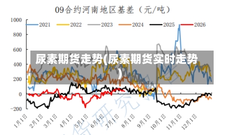 尿素期货走势(尿素期货实时走势)-第3张图片