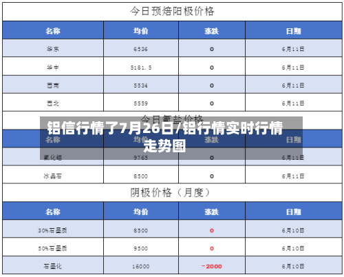 铝信行情了7月26日/铝行情实时行情走势图-第2张图片