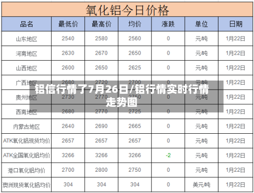 铝信行情了7月26日/铝行情实时行情走势图