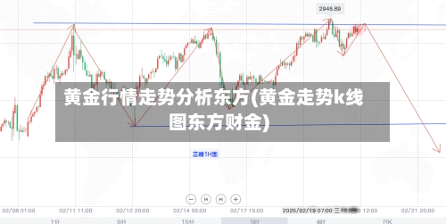 黄金行情走势分析东方(黄金走势k线图东方财金)