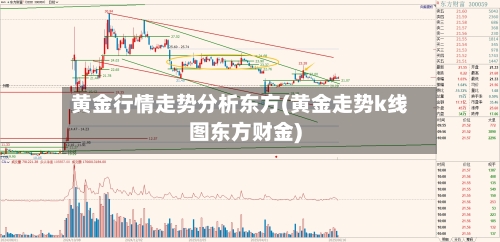 黄金行情走势分析东方(黄金走势k线图东方财金)-第2张图片